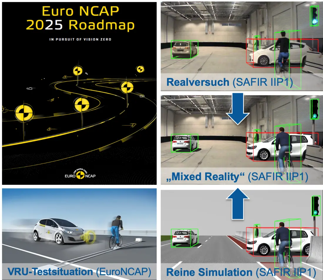 SAFIR IIP1 MIRASOFT: Virtualisierung von Euro NCPAP-Tests