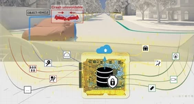 Mapping of an holistic EDR concept with integration of C2X